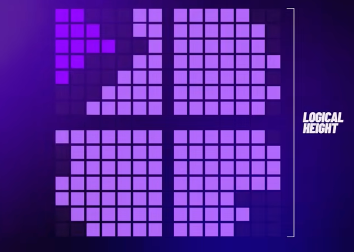 Logical height ∝ latency: the fabric lays a computation's dependency-chain depth on the vertical axis (latency) and replication width on the horizontal (throughput) — Little's Law drawn on silicon.
